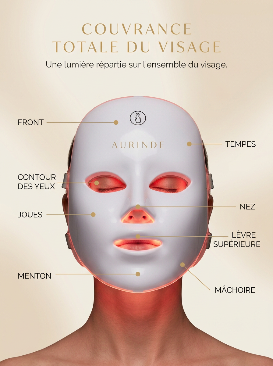 Couvrance totale du visage : zones couvertes par le masque LED visage AURINDE